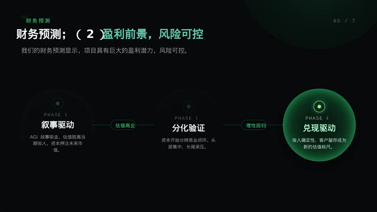天使投资项目介绍模板 PPT模板 第9页预览