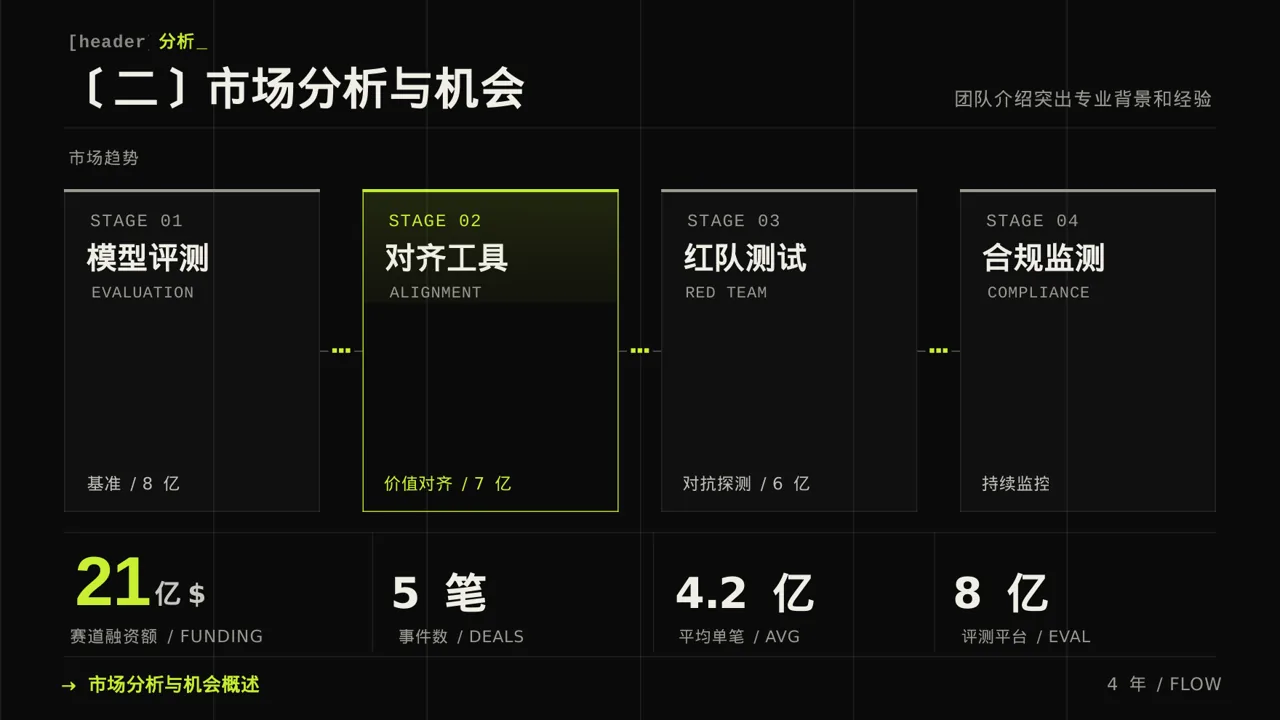 天使投资项目介绍PPT模板 第6页预览