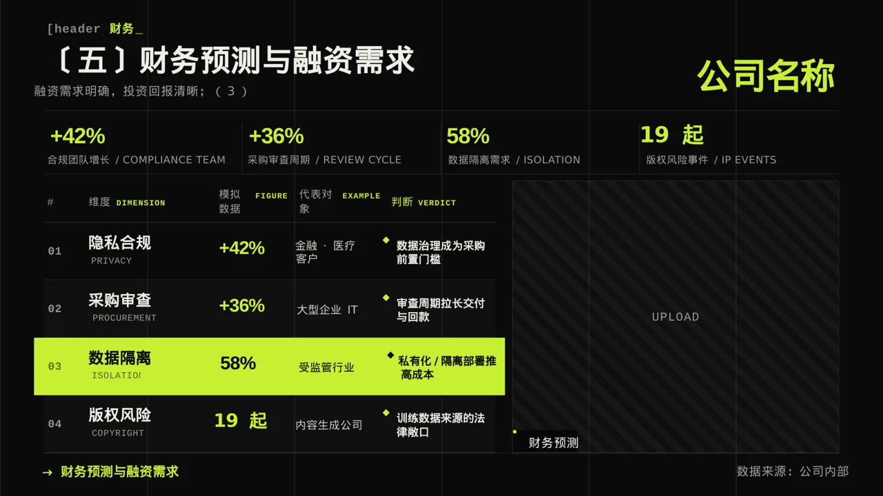 天使投资项目介绍PPT模板 第9页预览