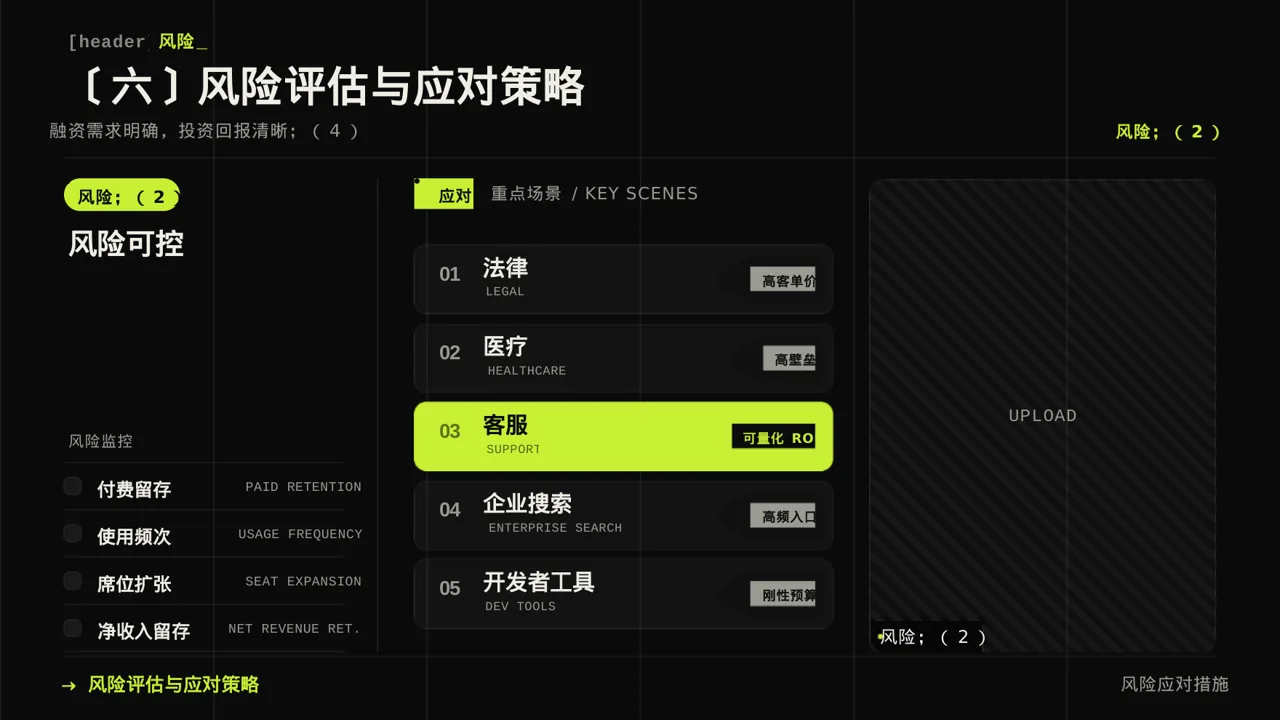 天使投资项目介绍PPT模板 第10页预览