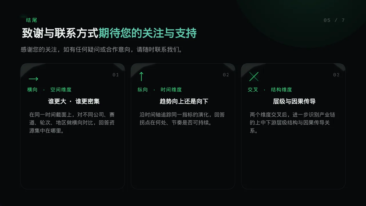 天使投资项目介绍PPT模板 第2页预览