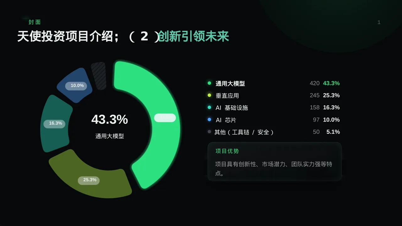 天使投资项目介绍PPT模板 第3页预览