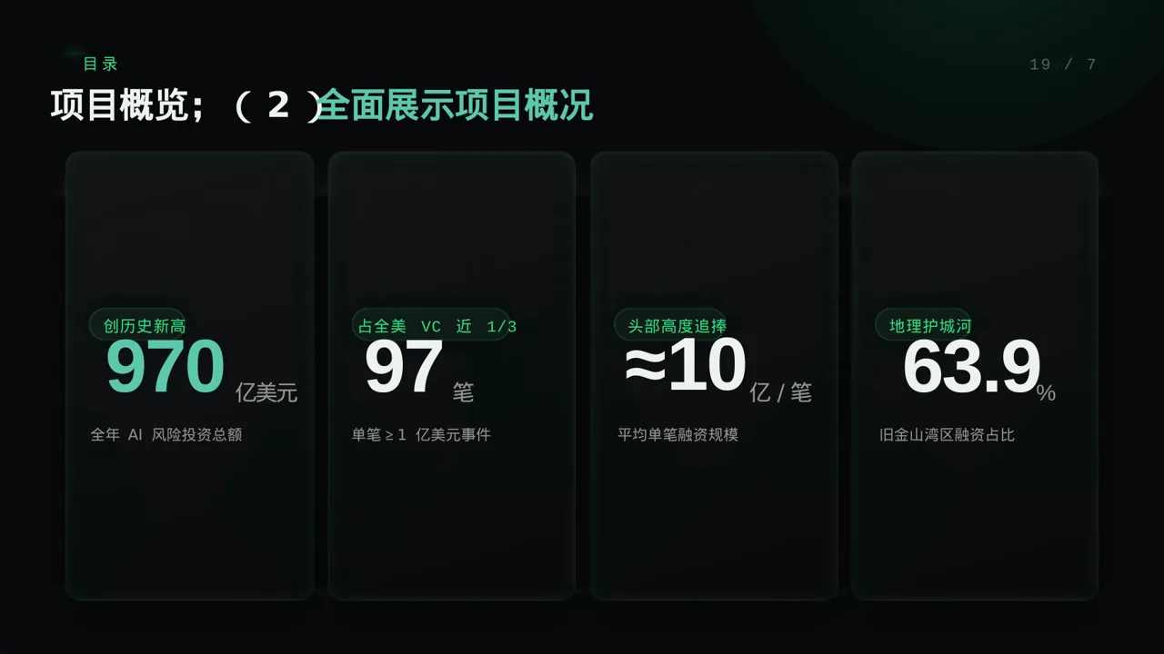 天使投资项目介绍PPT模板 第4页预览