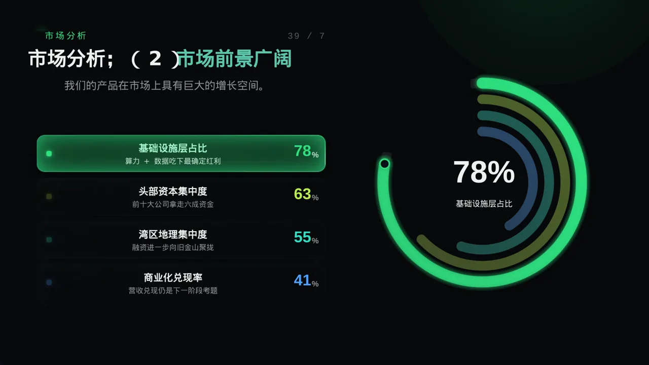 天使投资项目介绍PPT模板 第6页预览