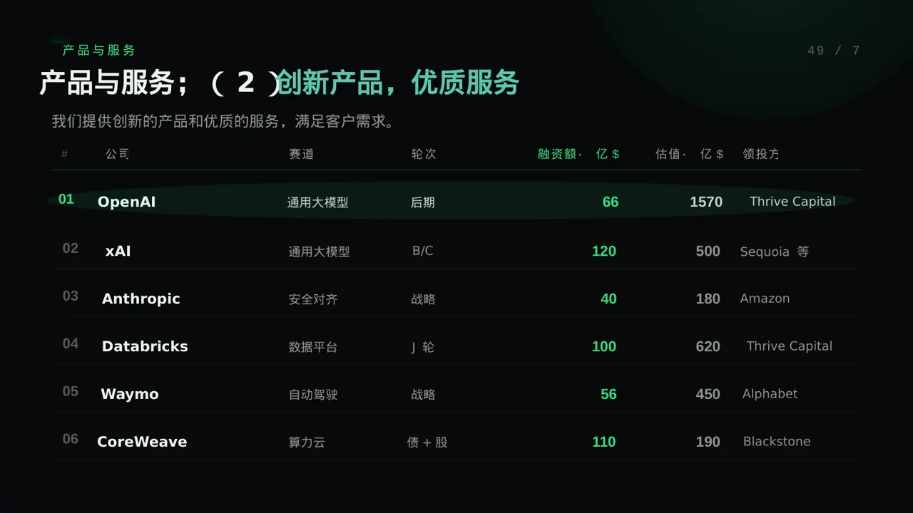 天使投资项目介绍PPT模板 第7页预览