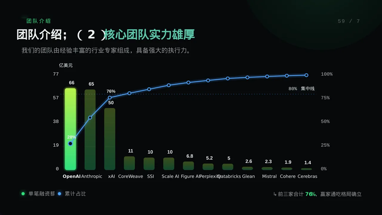天使投资项目介绍PPT模板 第8页预览