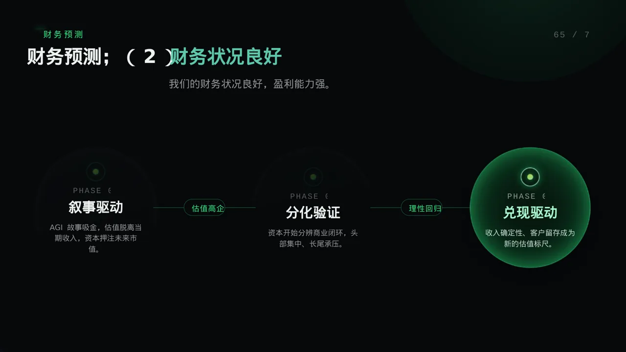 天使投资项目介绍PPT模板 第9页预览