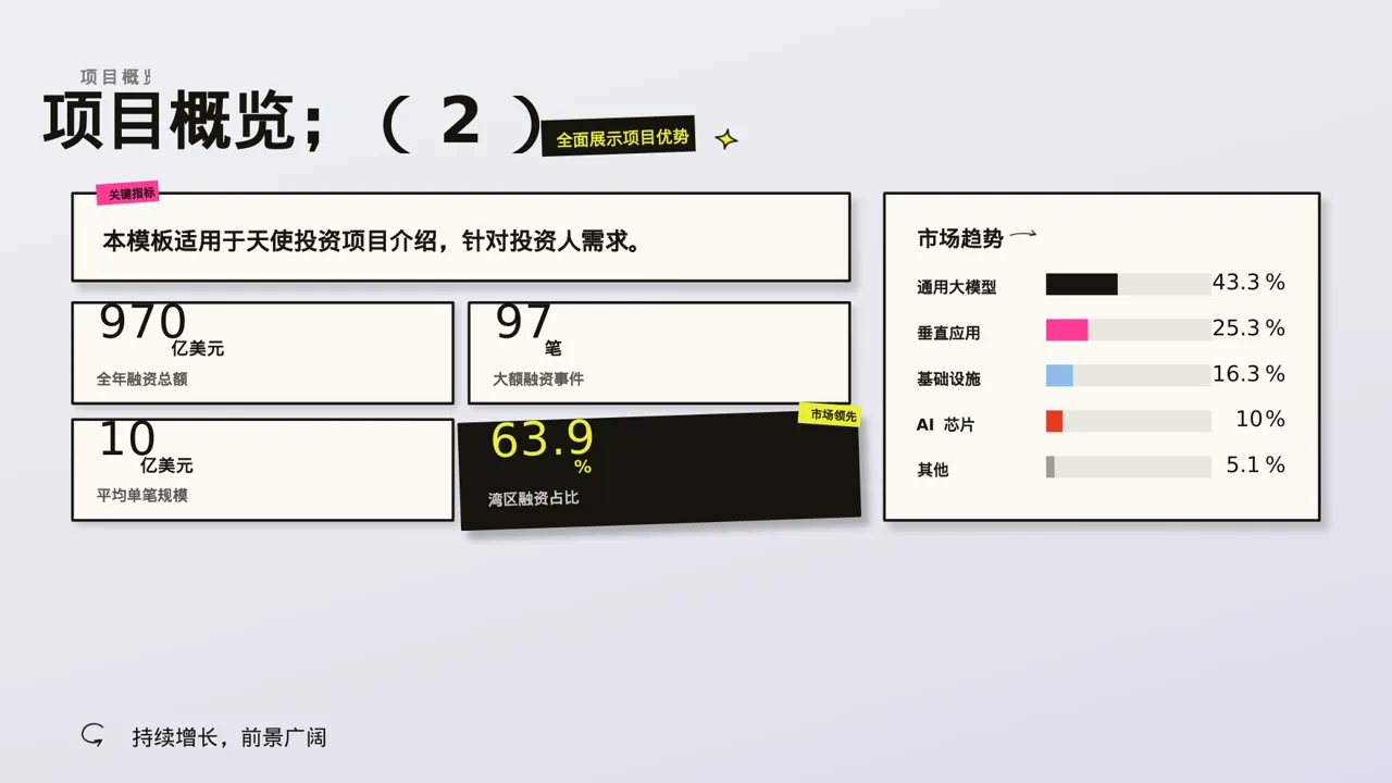 天使投资项目介绍模板 PPT模板（新中式）-2 第2页预览