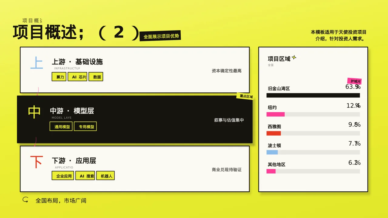 天使投资项目介绍模板 PPT模板（新中式）-2 第3页预览