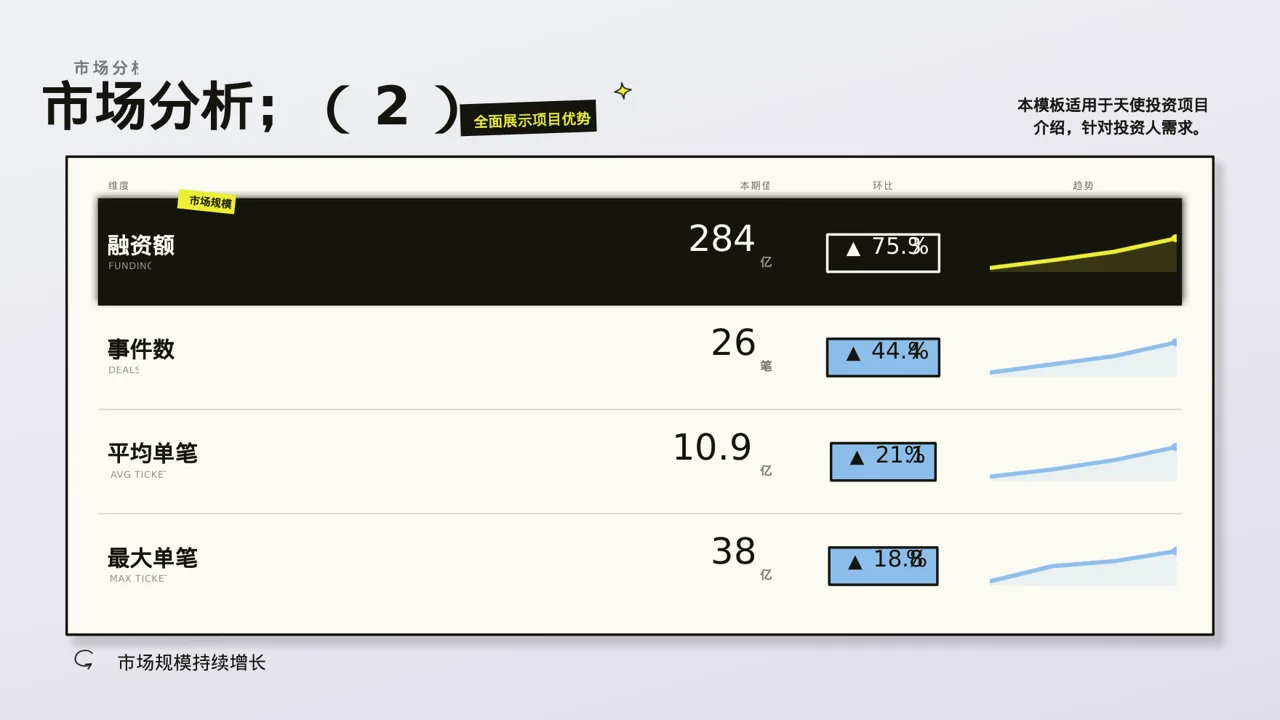 天使投资项目介绍模板 PPT模板（新中式）-2 第4页预览
