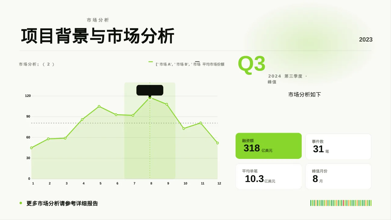 天使投资项目介绍模板 PPT模板 第4页预览