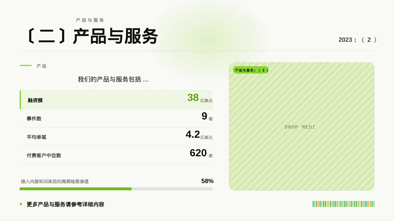 天使投资项目介绍模板 PPT模板 第5页预览