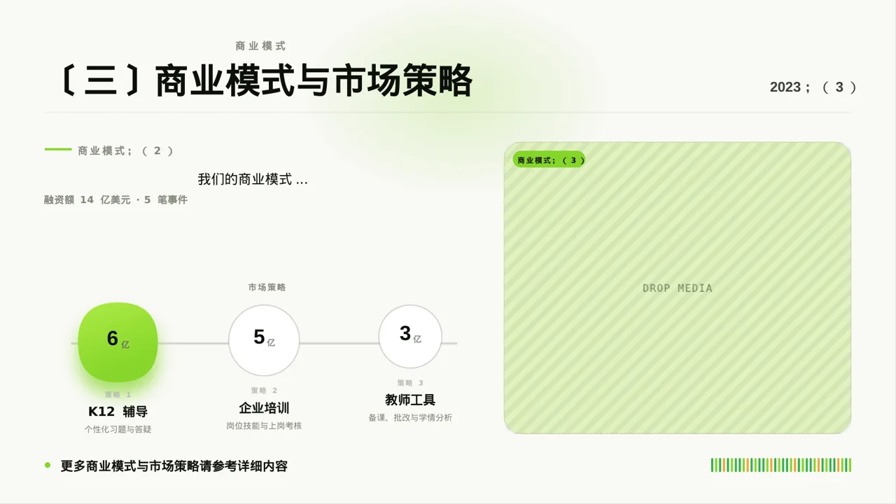 天使投资项目介绍模板 PPT模板 第6页预览