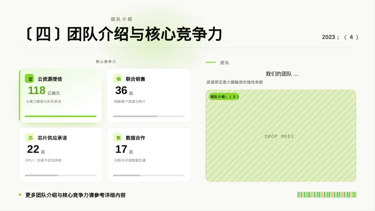 天使投资项目介绍模板 PPT模板 第7页预览