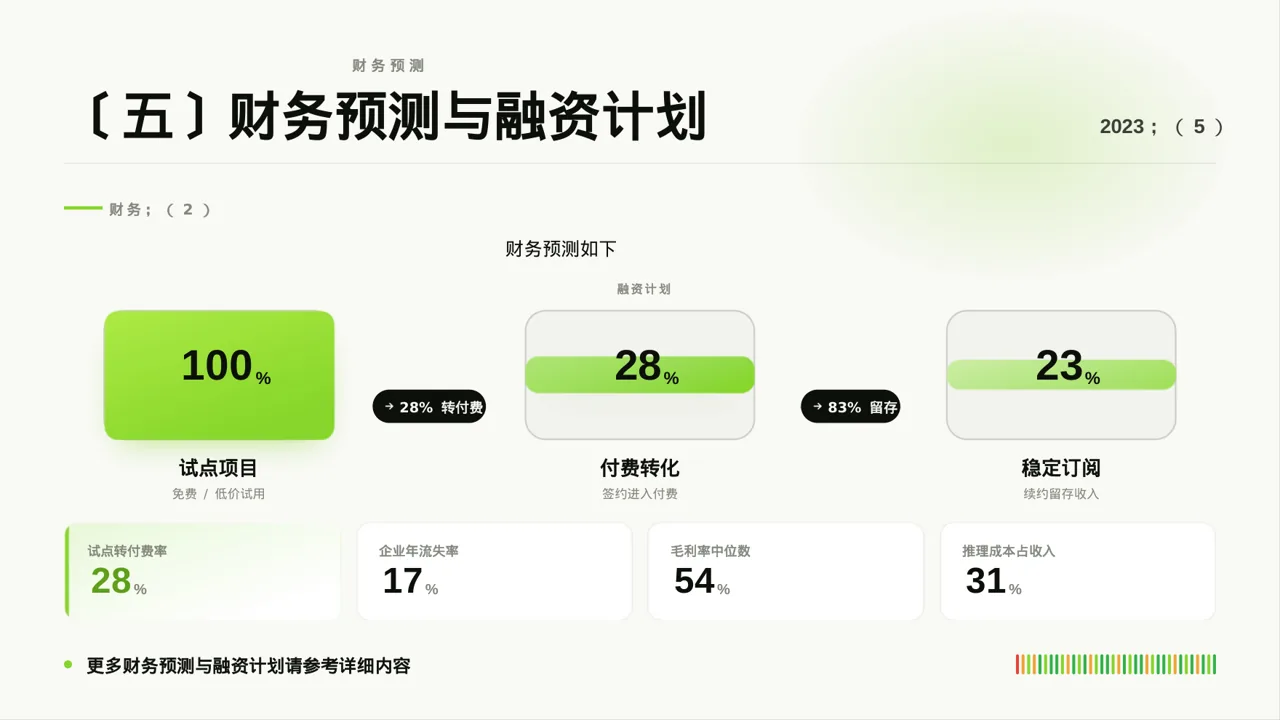 天使投资项目介绍模板 PPT模板 第8页预览