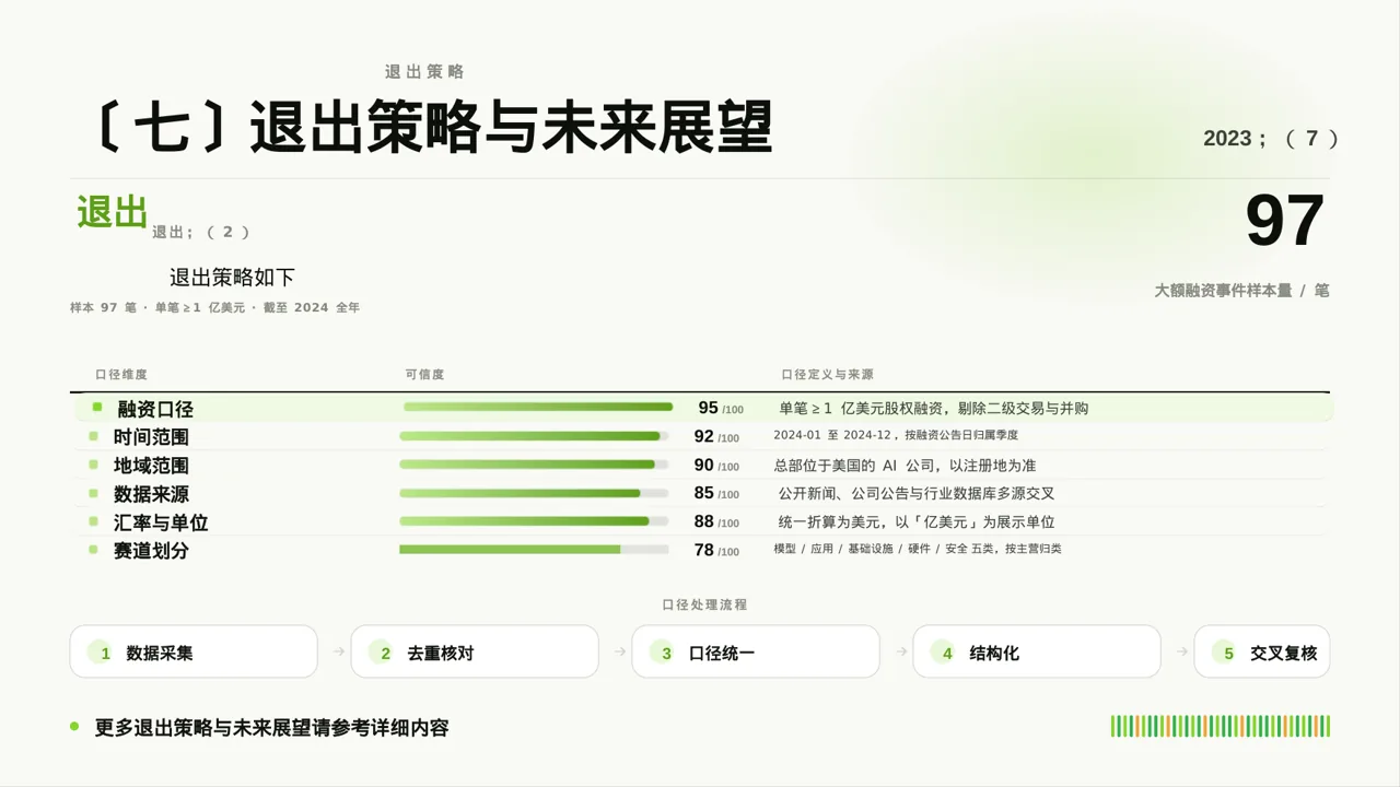 天使投资项目介绍模板 PPT模板 第10页预览