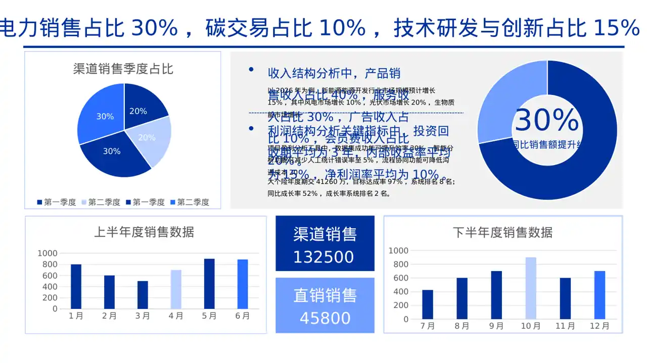 项目盈利模式专项讲解 PPT模板 第2页预览