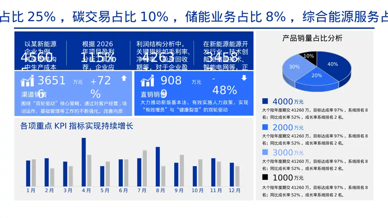项目盈利模式专项讲解 PPT模板 第3页预览