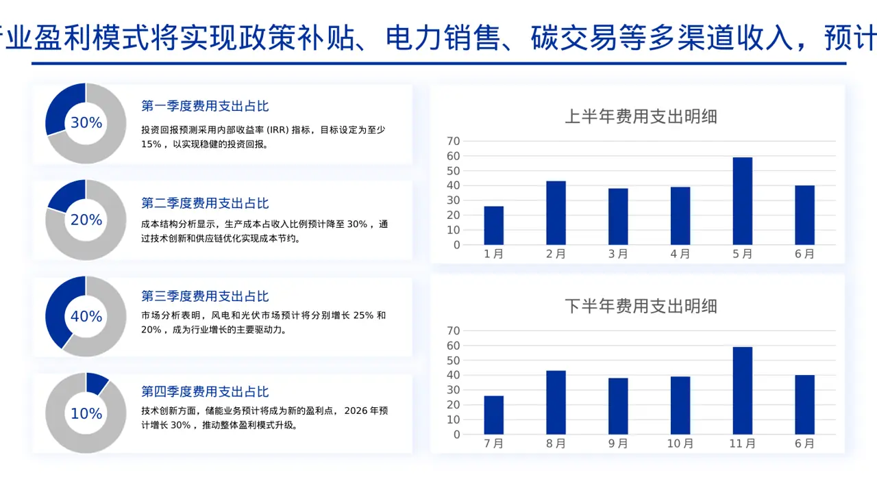 项目盈利模式专项讲解 PPT模板 第4页预览