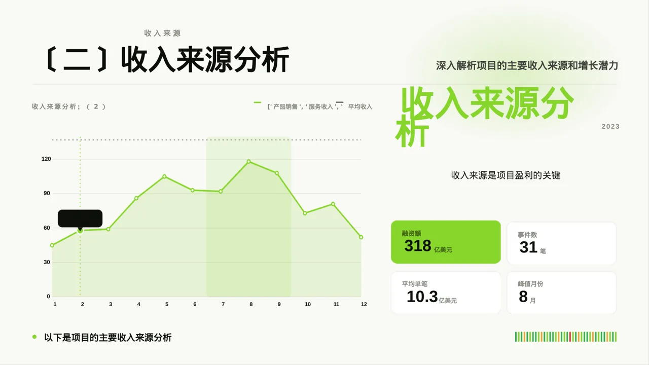 项目盈利模式专项讲解 PPT模板 第4页预览