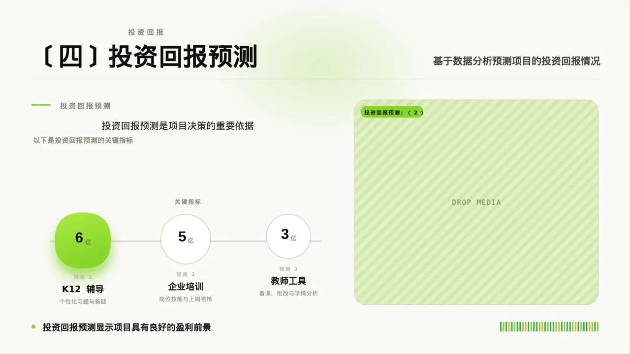 项目盈利模式专项讲解 PPT模板 第6页预览