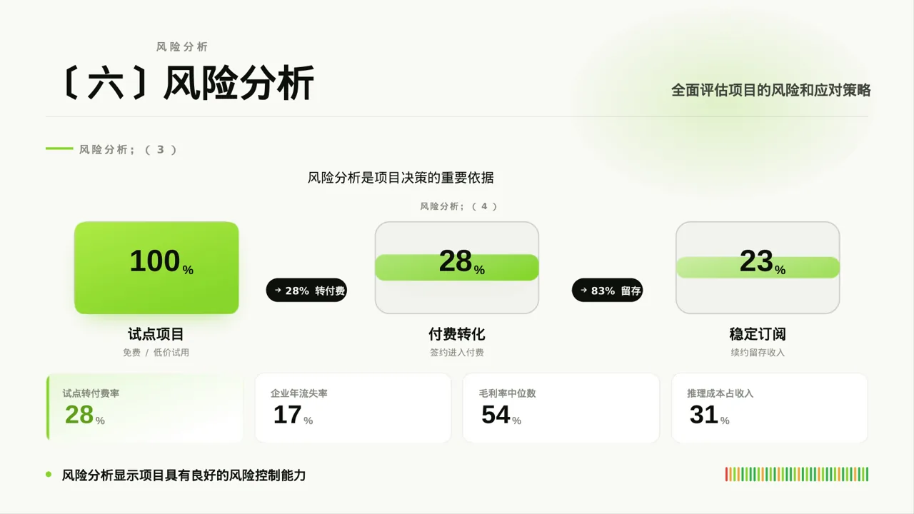 项目盈利模式专项讲解 PPT模板 第8页预览
