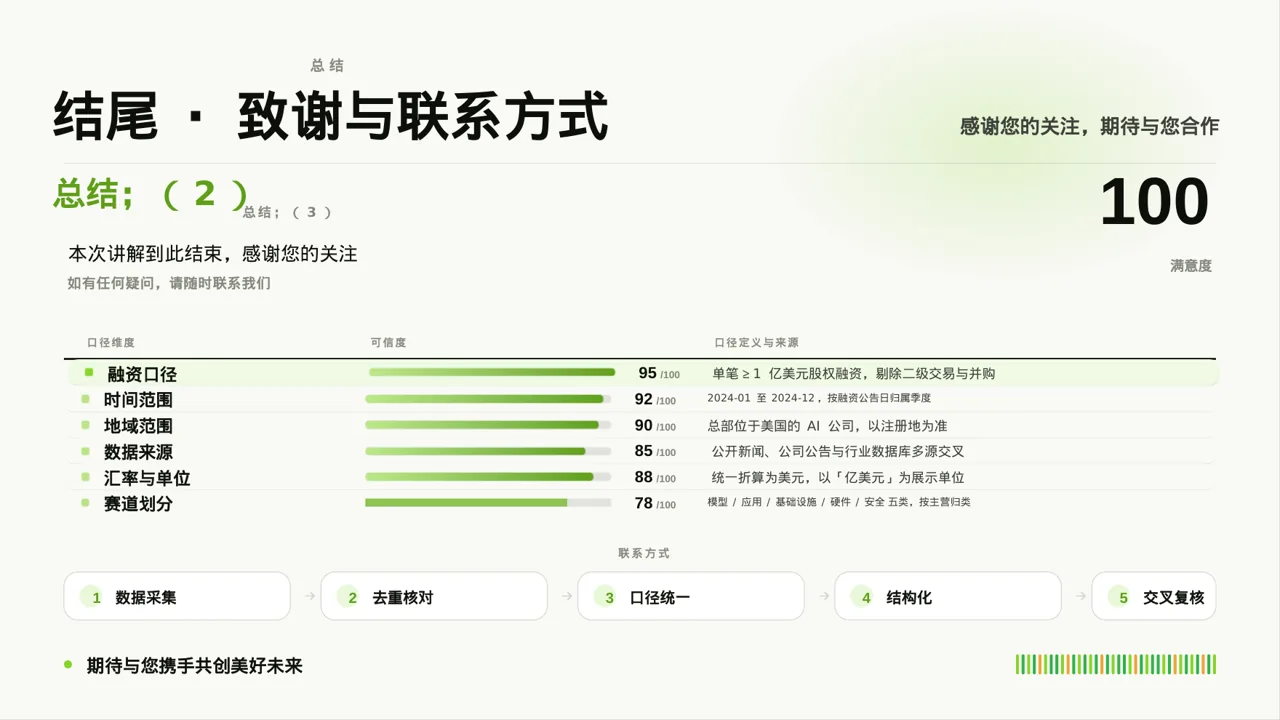 项目盈利模式专项讲解 PPT模板 第10页预览
