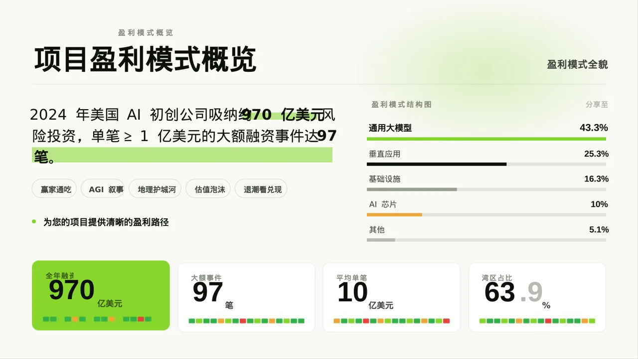 项目盈利模式专项讲解 PPT模板 第2页预览
