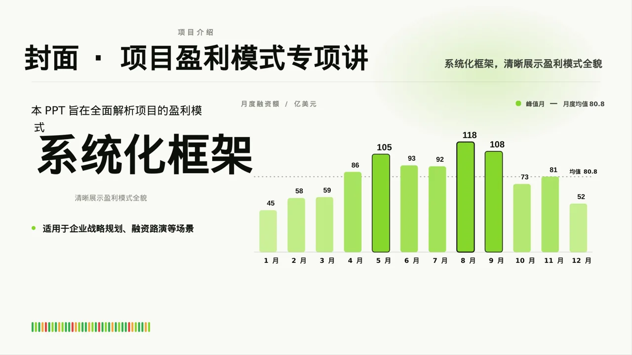 项目盈利模式专项讲解 PPT模板 第3页预览