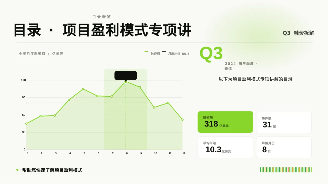 项目盈利模式专项讲解 PPT模板 第4页预览