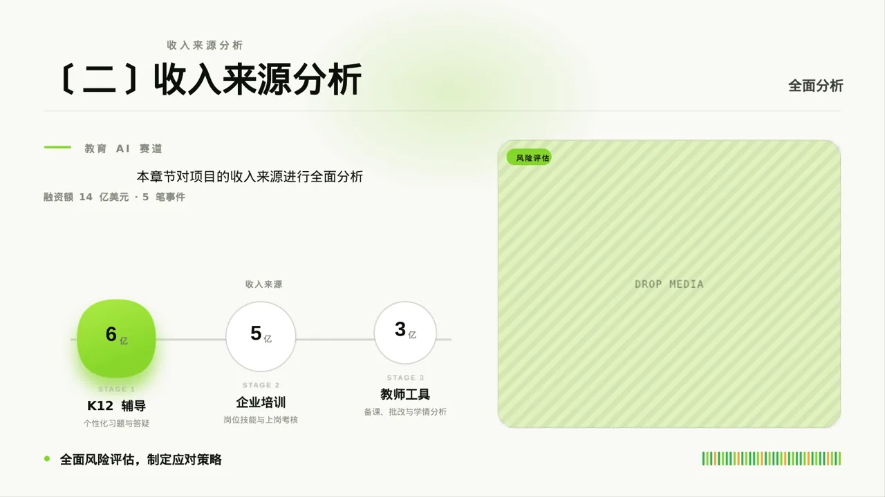 项目盈利模式专项讲解 PPT模板 第6页预览