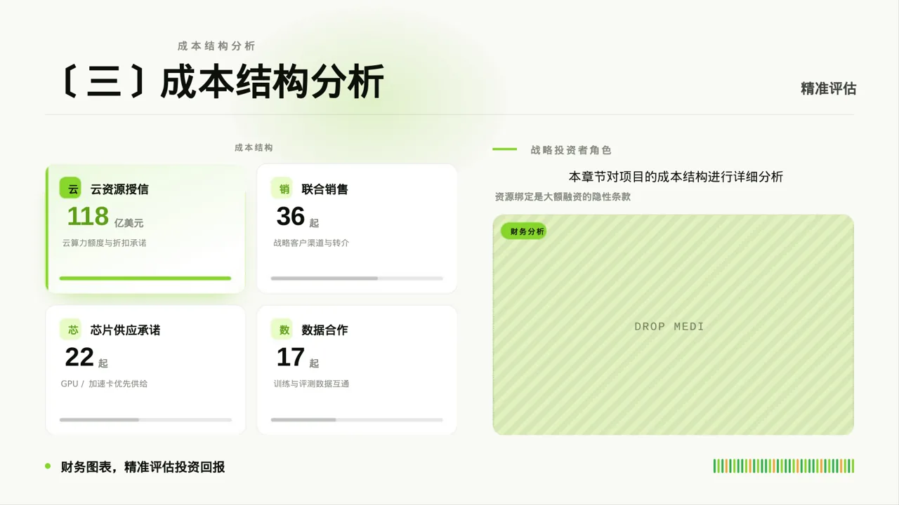 项目盈利模式专项讲解 PPT模板 第7页预览