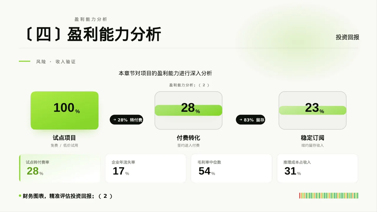 项目盈利模式专项讲解 PPT模板 第8页预览