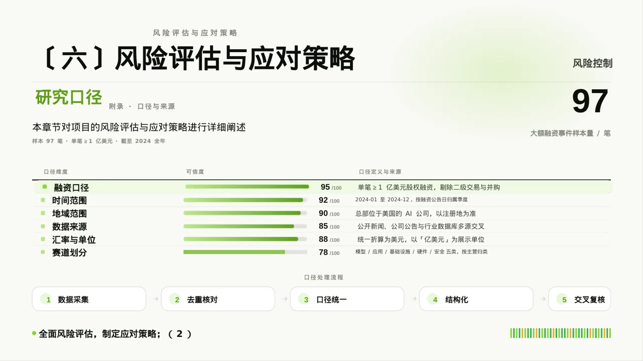 项目盈利模式专项讲解 PPT模板 第10页预览