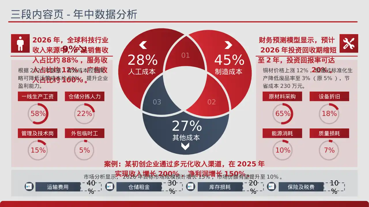 项目盈利模式专项讲解 PPT模板