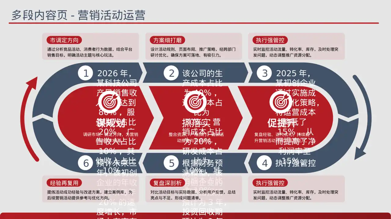 项目盈利模式专项讲解 PPT模板 第9页预览