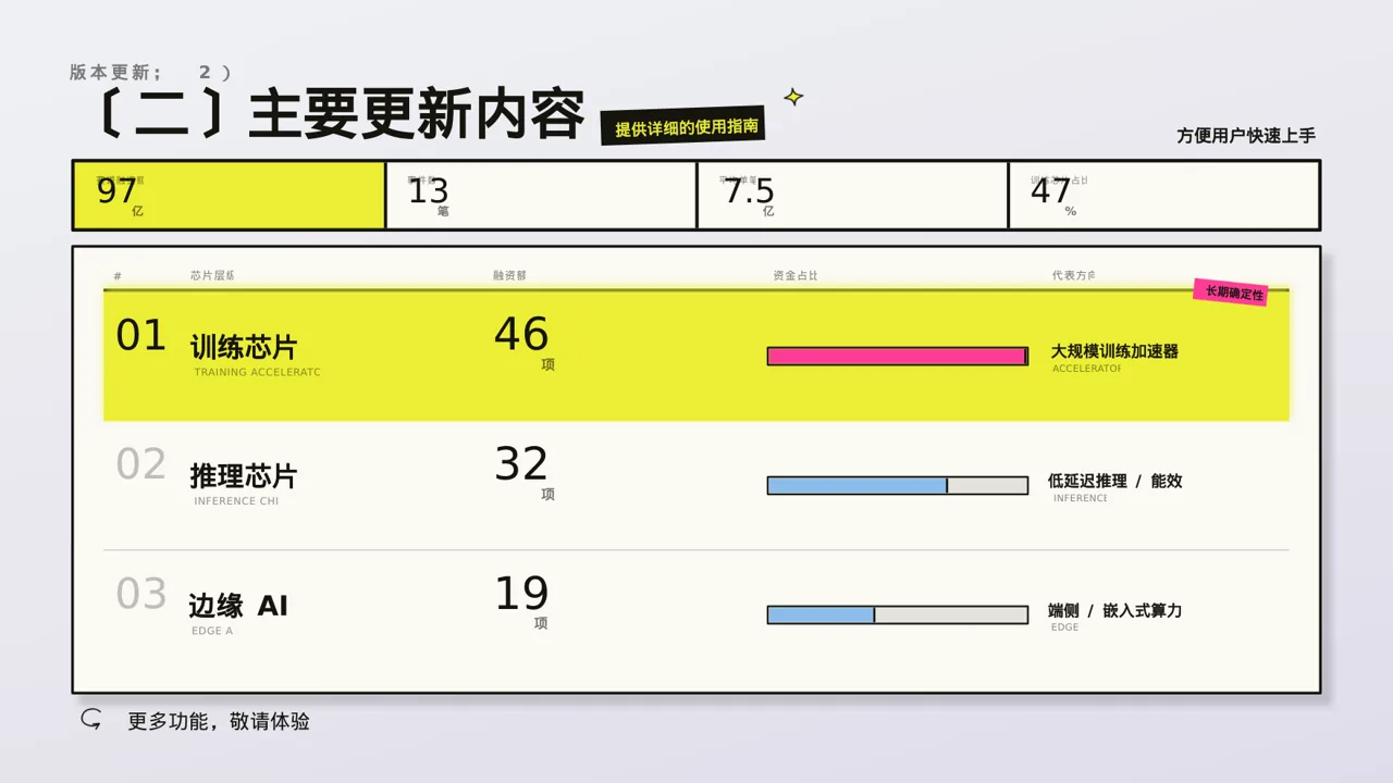 产品新版本迭代升级说明PPT模板 第6页预览