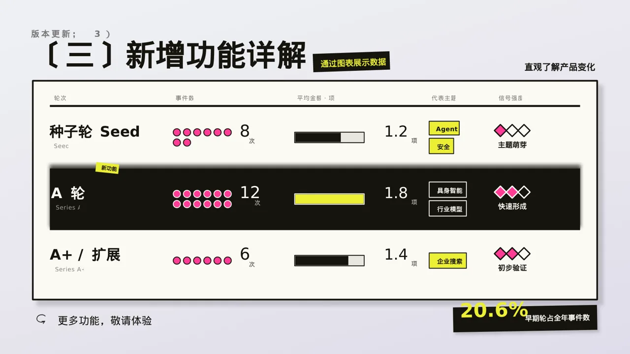 产品新版本迭代升级说明PPT模板 第7页预览