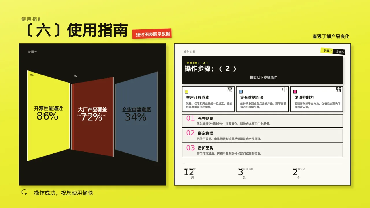 产品新版本迭代升级说明PPT模板 第10页预览