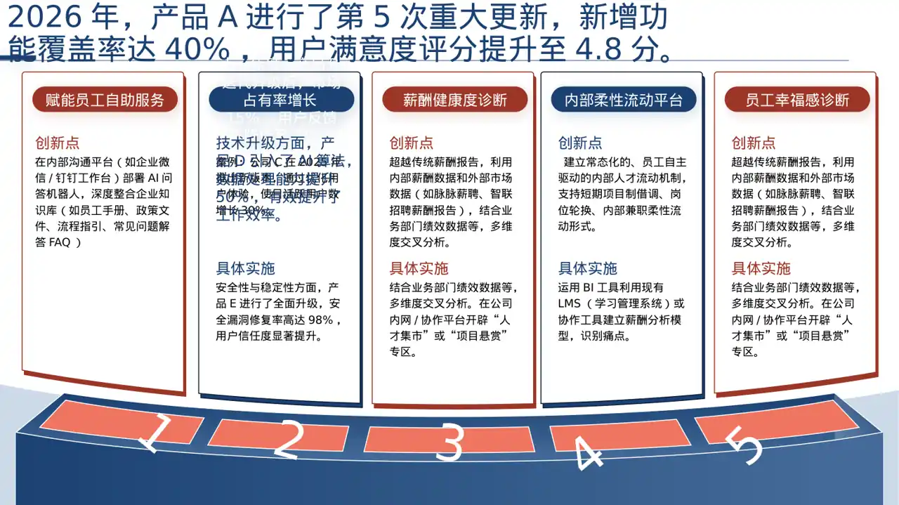 产品新版本迭代升级说明PPT模板