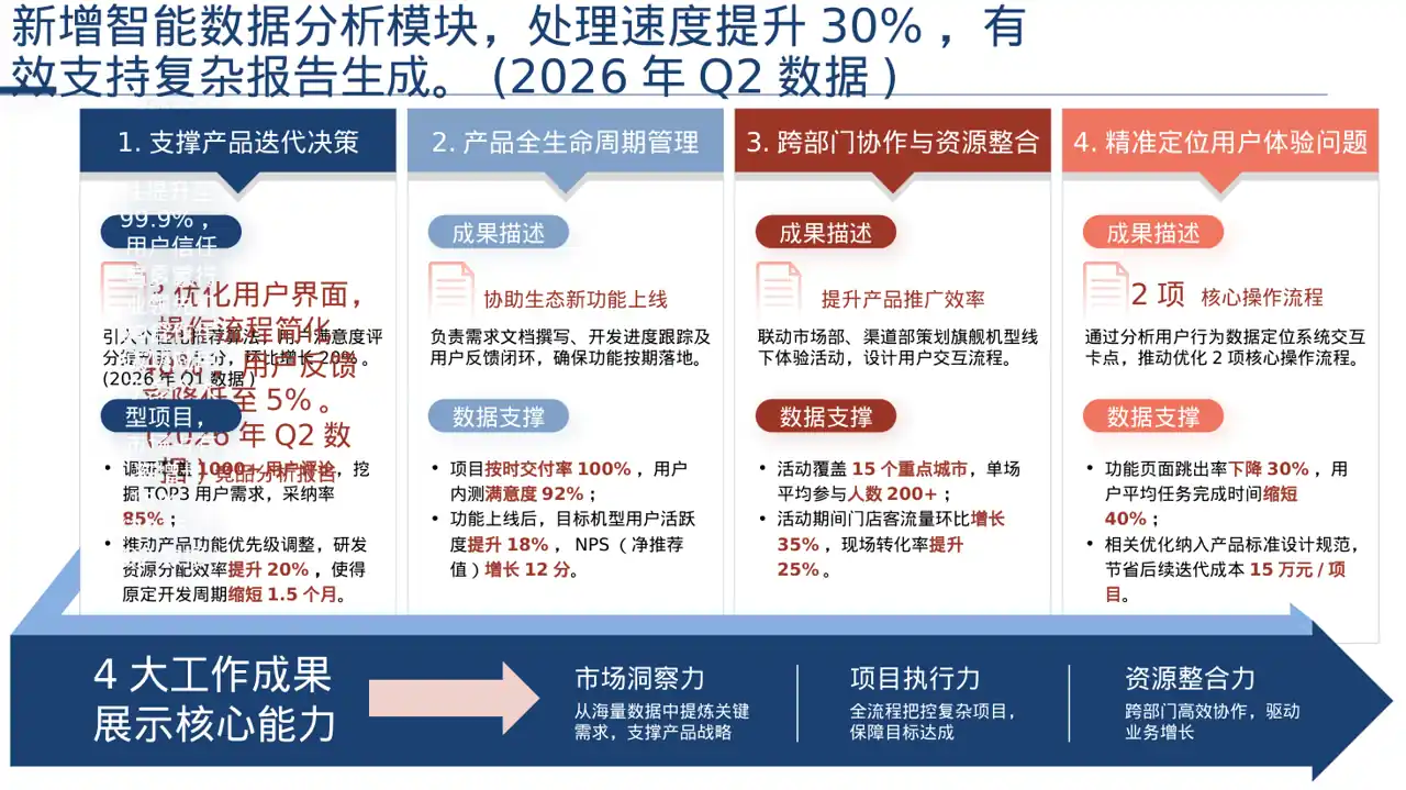 产品新版本迭代升级说明PPT模板 第2页预览