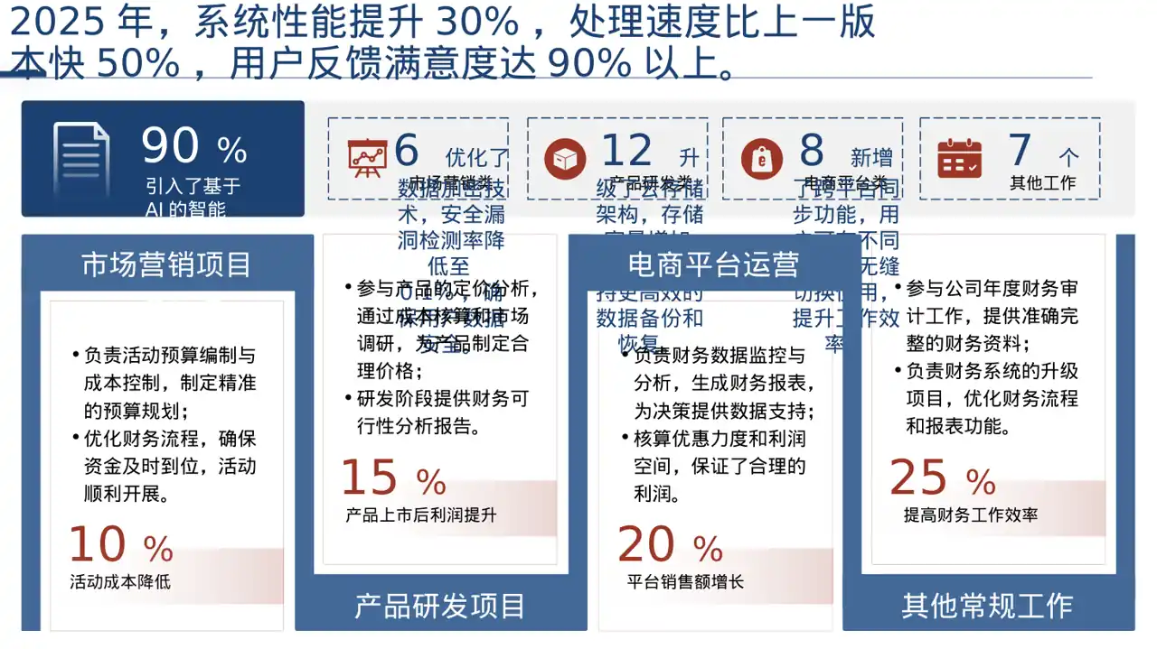 产品新版本迭代升级说明PPT模板 第4页预览