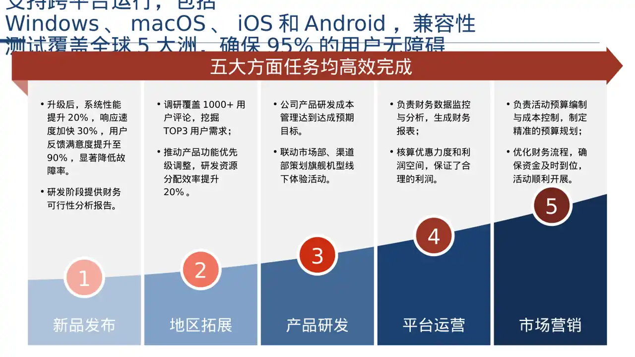 产品新版本迭代升级说明PPT模板 第5页预览