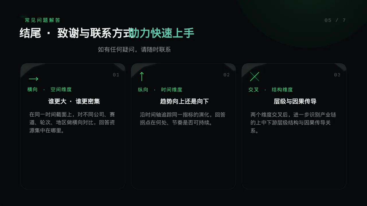 产品新版本迭代升级说明 PPT模板 第2页预览