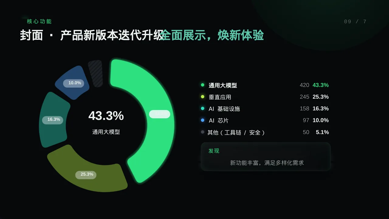 产品新版本迭代升级说明 PPT模板 第3页预览