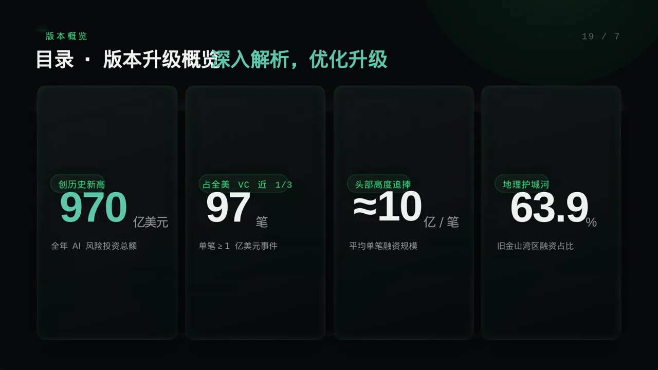 产品新版本迭代升级说明 PPT模板 第4页预览