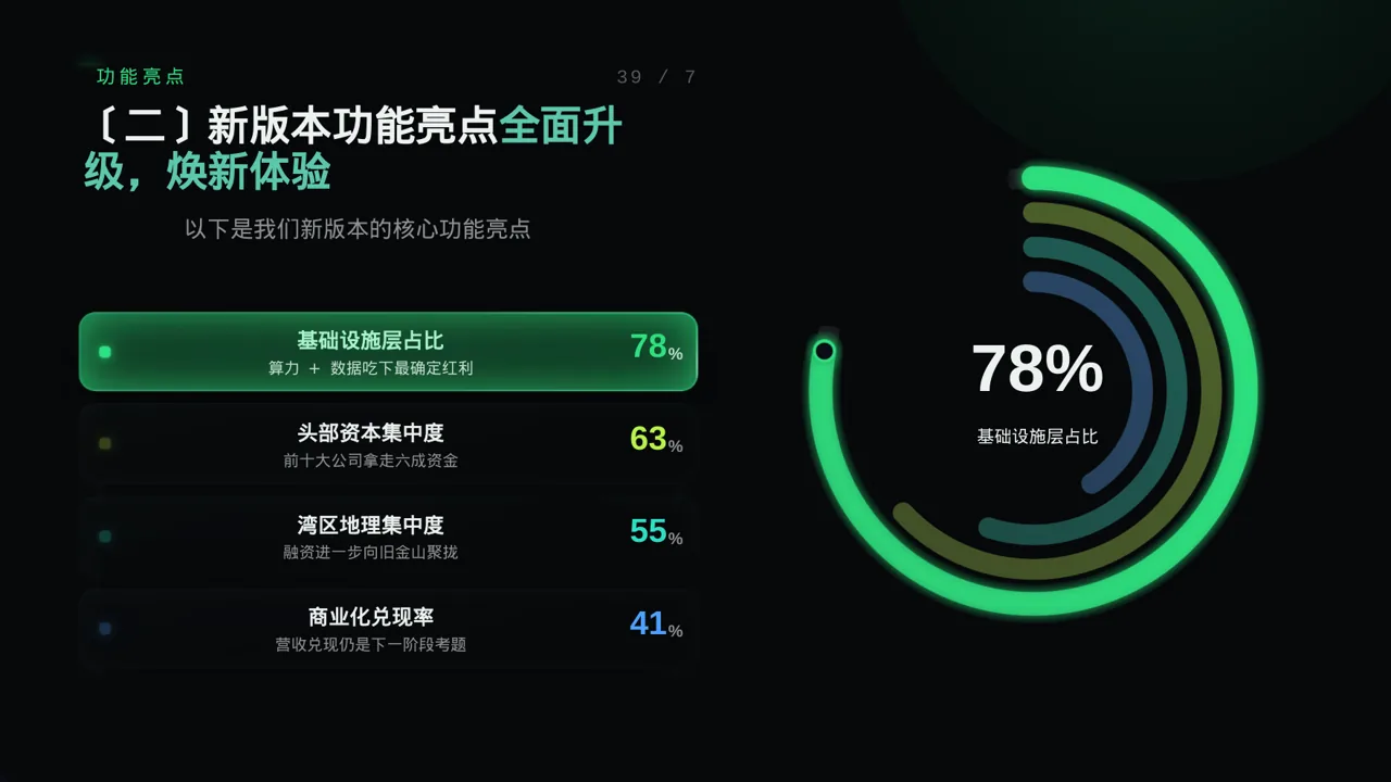 产品新版本迭代升级说明 PPT模板 第6页预览