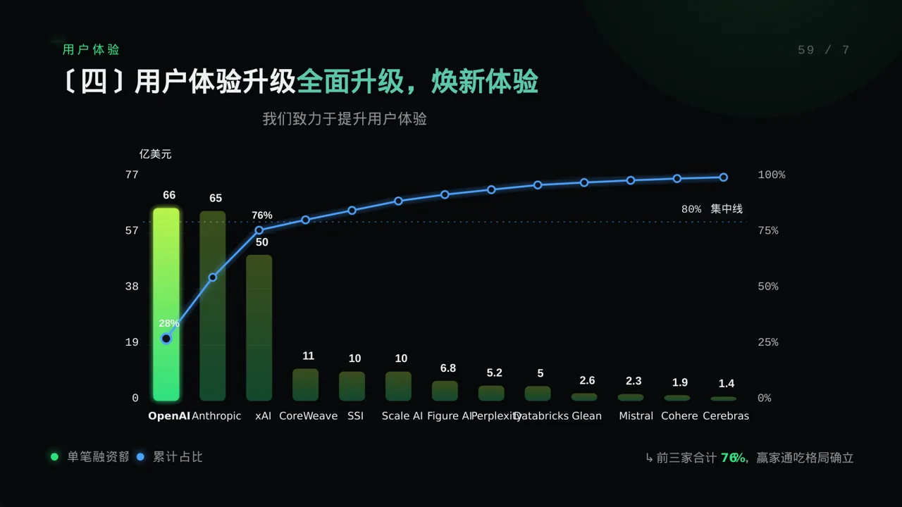 产品新版本迭代升级说明 PPT模板 第8页预览