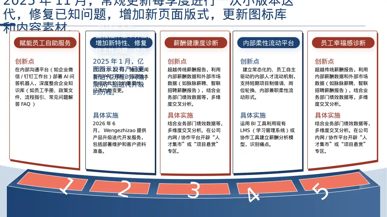 产品新版本迭代升级说明 PPT模板