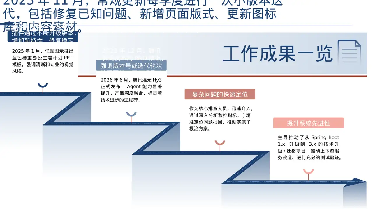 产品新版本迭代升级说明 PPT模板 第3页预览